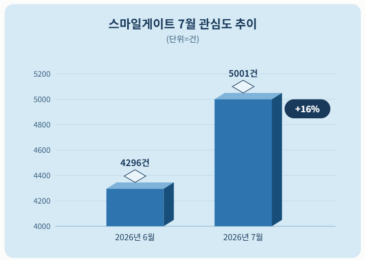 자료 = 데이터앤리서치 제공 / 이미지 = 클로드 제작