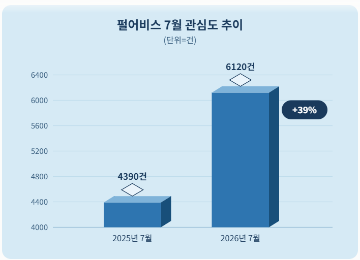 자료 = 데이터앤리서치 제공 / 이미지 = 클로드 제작