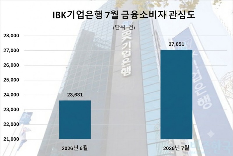 자료 제공 = 데이터앤리서치