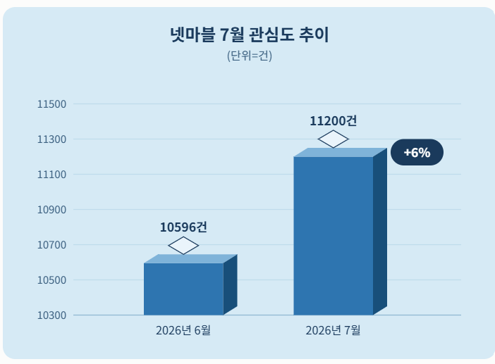 자료 = 데이터앤리서치 제공 / 이미지 = 클로드 제작