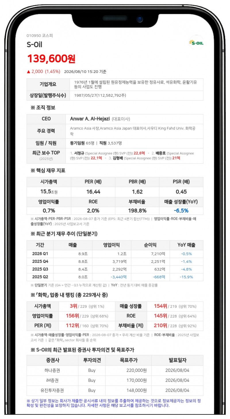 S-Oil, 931억원 규모 중간 현금배당... 주당 800원 배정