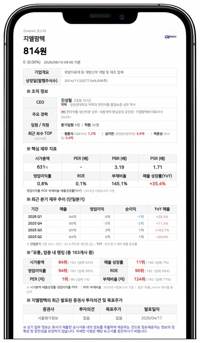'액면병합' 마친 지엘팜텍, 11일부터 거래 재개…장개시전 시간외매매는 제외