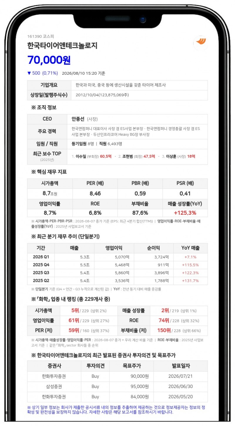 한국타이어, 1097억 규모 현금 중간배당 결정…주당 900원 지급