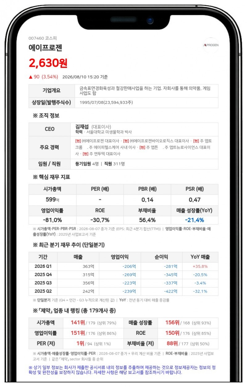 에이프로젠, 20억 규모 CB 발행…바이오 사업에 전액 투입