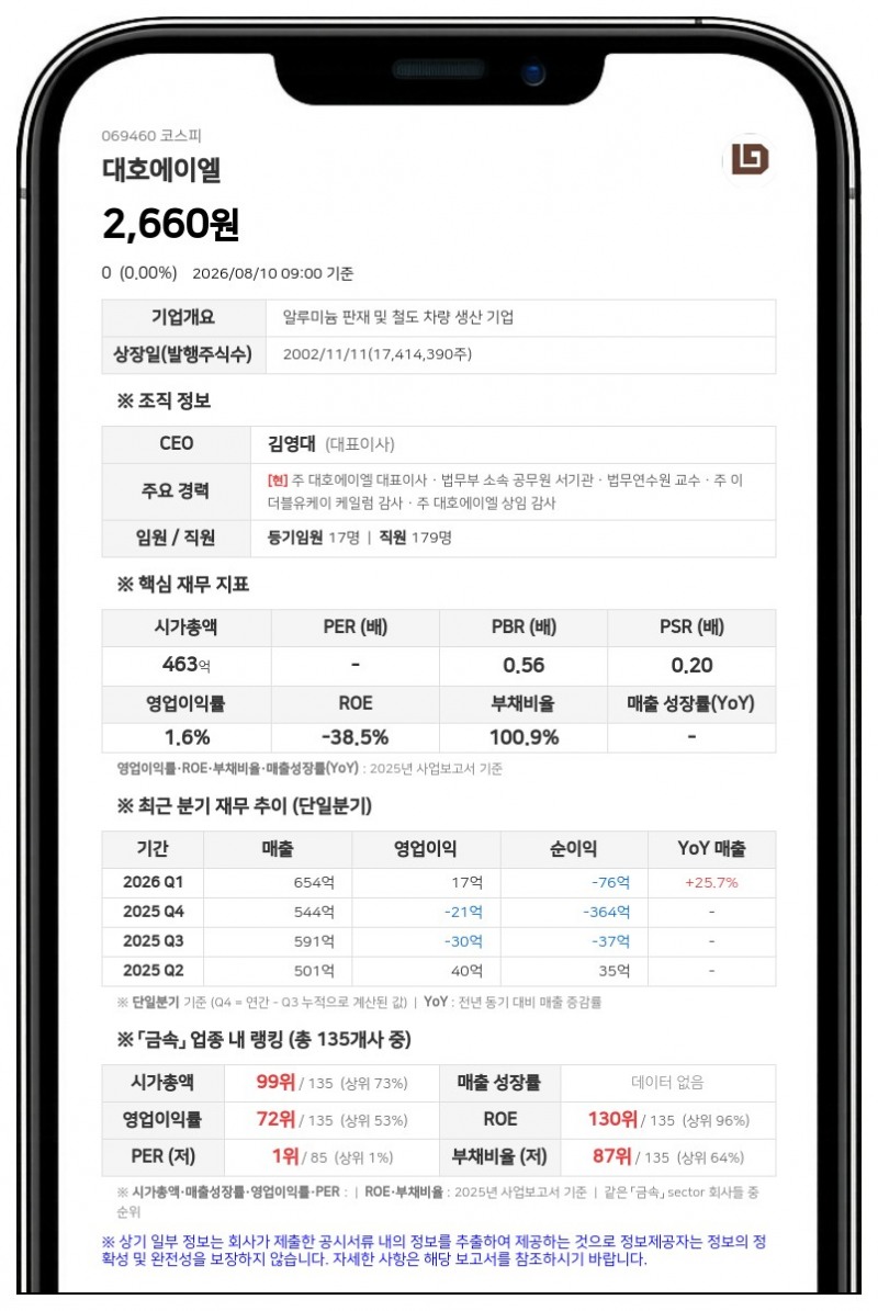 대호에이엘, 경영권 분쟁 의안상정 가처분 '각하'…법원 "신청 자격 없다"