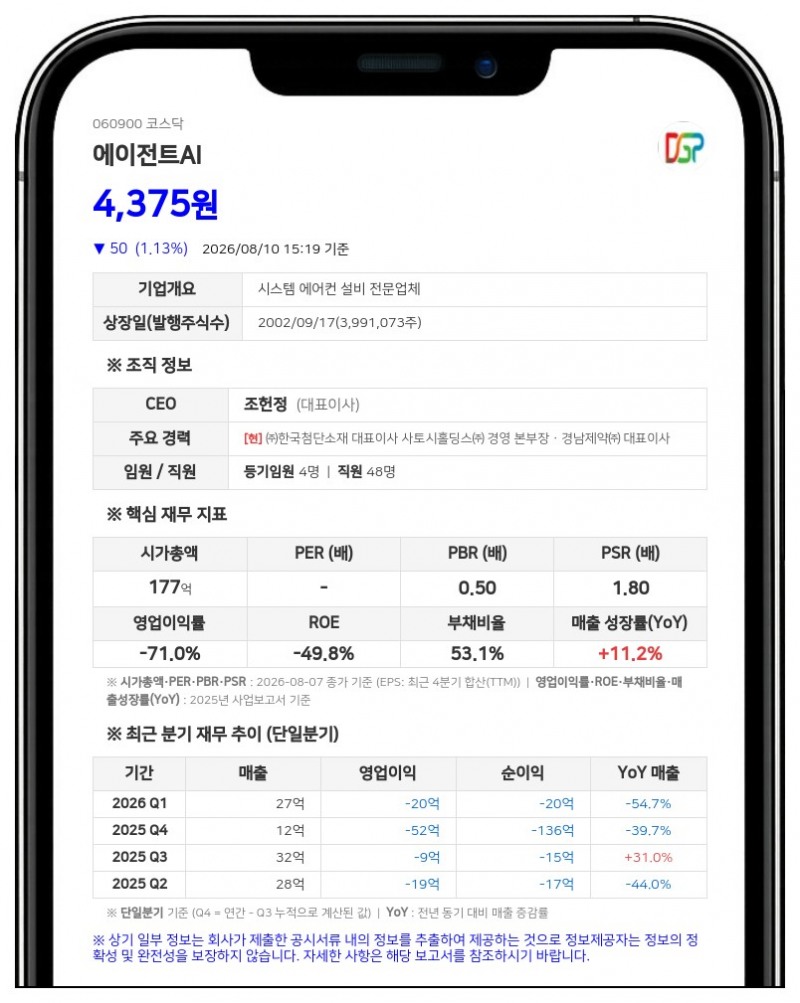 에이전트AI, 40억 규모 CB 만기전 취득... "예탁원 등록채권 말소 예정"