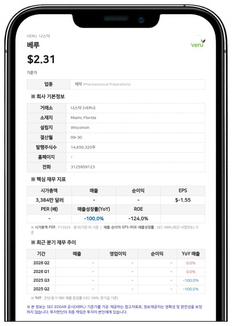 베루, 비만치료제 병용요법 '에노보삼' 임상 2b상 환자 등록 완료