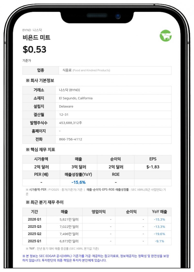 비욘드 미트, 2030년 만기 전환사채 약정 개정…2027년 만기 사채 환매 제한 완화