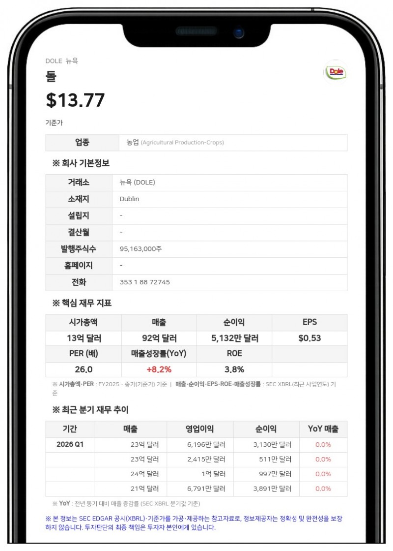 돌, 에콰도르 항구 매각 절차 완료…쿡스톤 지분 인수에 5120만 달러 투입