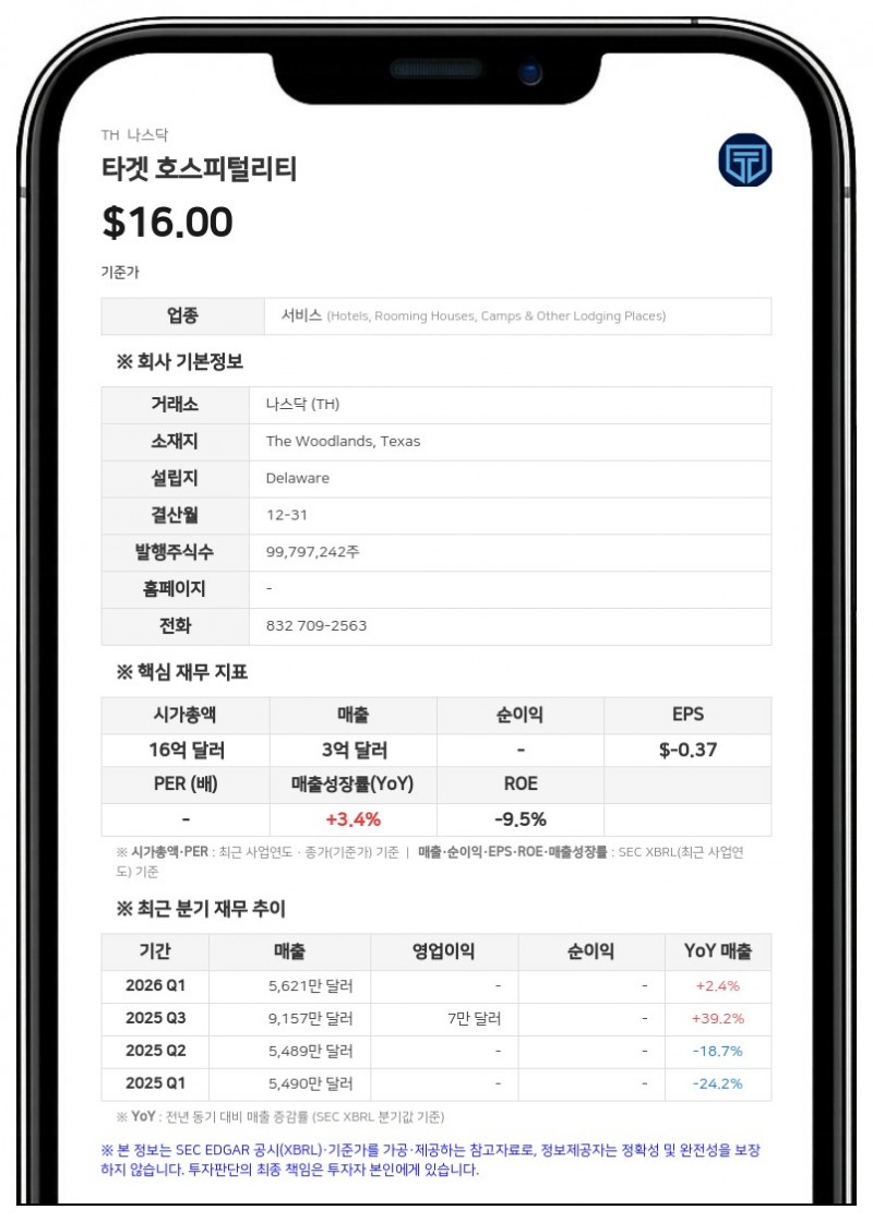 타겟 호스피탈리티, WHS 부문 성장 지원 위해 3400만 달러 규모 설비 투자 단행