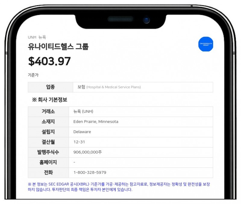 유나이티드헬스 그룹, 2분기 순이익 54억 8400만 달러…전년비 61% 급증