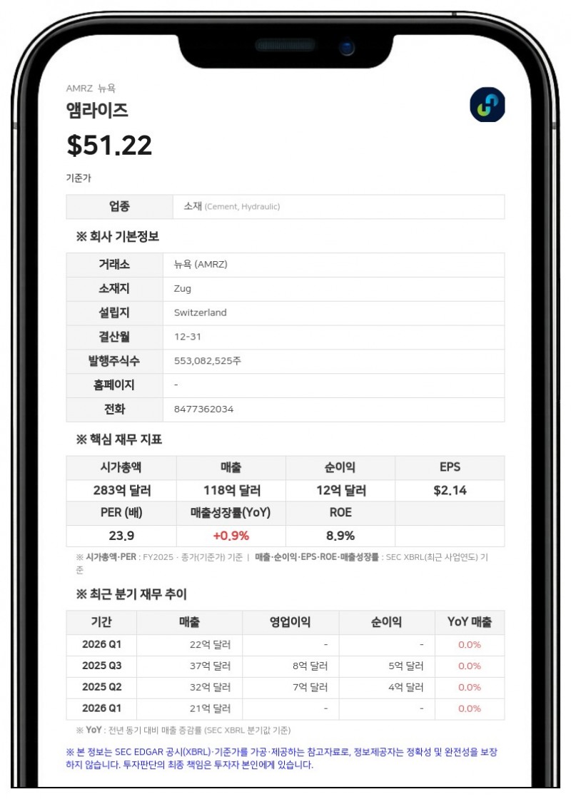 앰라이즈, 2분기 실적 공시 후속 보고서 제출…PB머티리얼즈 인수 등 세부 내역 공개