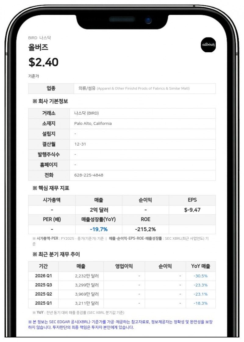 스마트버드, 보통주 1주당 0.31달러 특별배당 결정