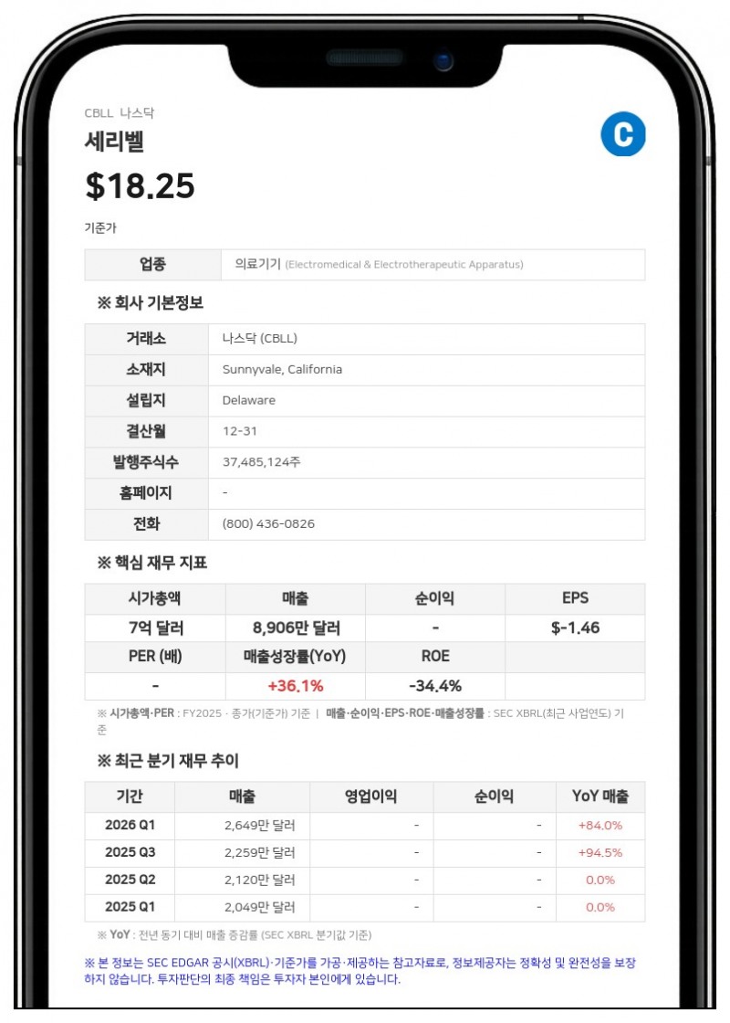 세리벨, 네이투스 상대 특허 소송서 '290만 달러' 조건부 성공보수 약정 공개