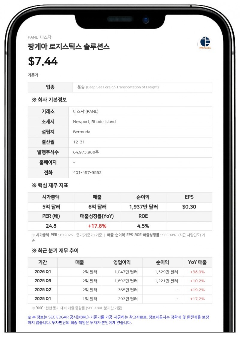 팡게아 로지스틱스, 선박 감가상각 회계 추정 변경…2분기 순이익 160만 달러 감소 효과