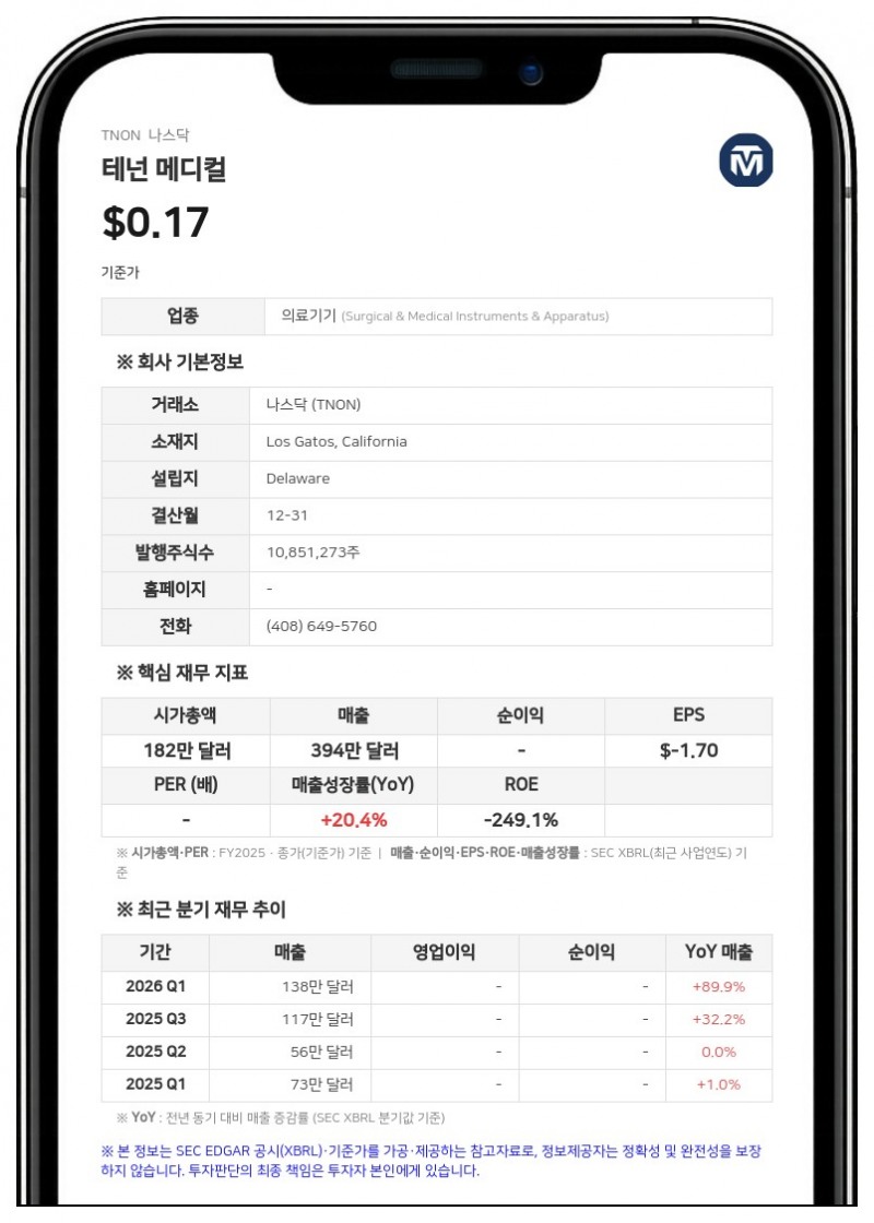테넌 메디컬, 1대 35 주식 병합 단행…나스닥 상장 유지 목적