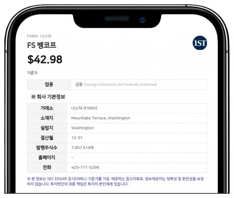 FS 뱅코프, 2분기 순이익 794만 달러 기록…전년비 소폭 증가