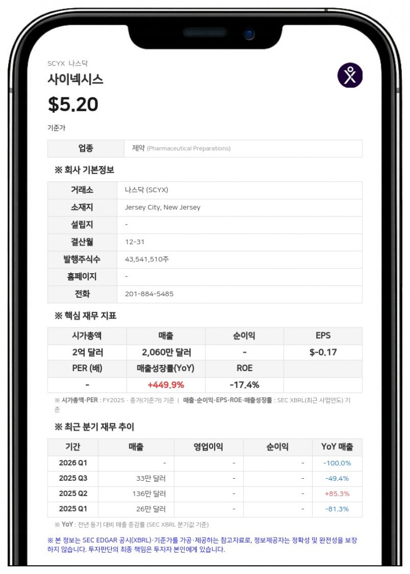 사이넥시스, 2분기 흑자 전환…희귀 신장병 치료제 'SCY-770' 확보로 파이프라인 강화