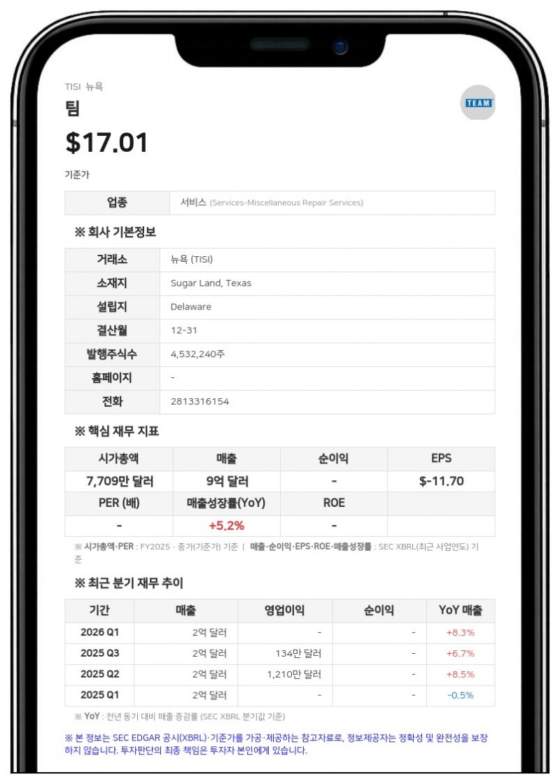 팀, 2분기 배당 부담에 순손실 확대…2402만 달러 적자