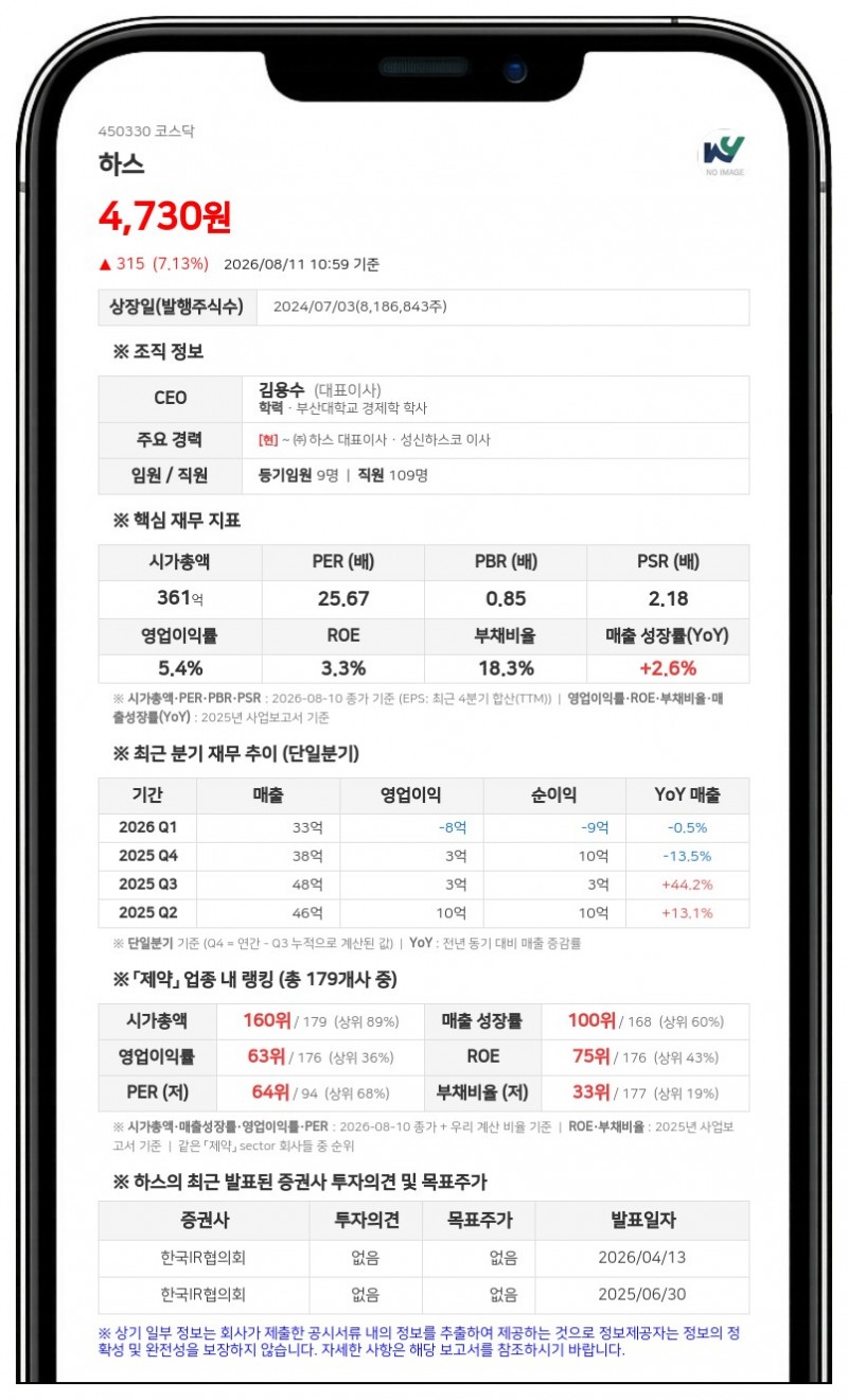 하스, 주가 안정 위해 10억 규모 자사주 신탁계약... 22만주 규모 취득 예정