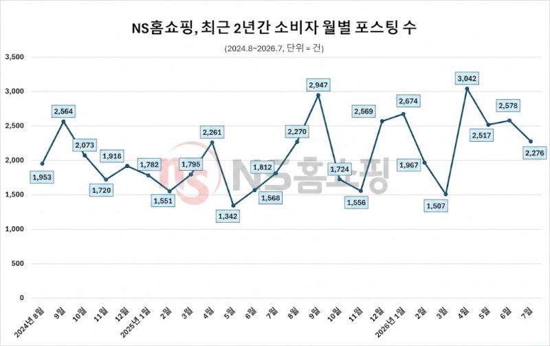 자료 제공 = 데이터앤리서치 / 이미지 = 구글 제미나이 제작