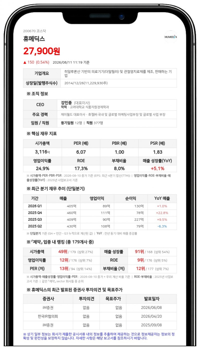 휴메딕스, '비과세' 분기 배당 나선다... 총 21억 8369만원 현금배당 결정