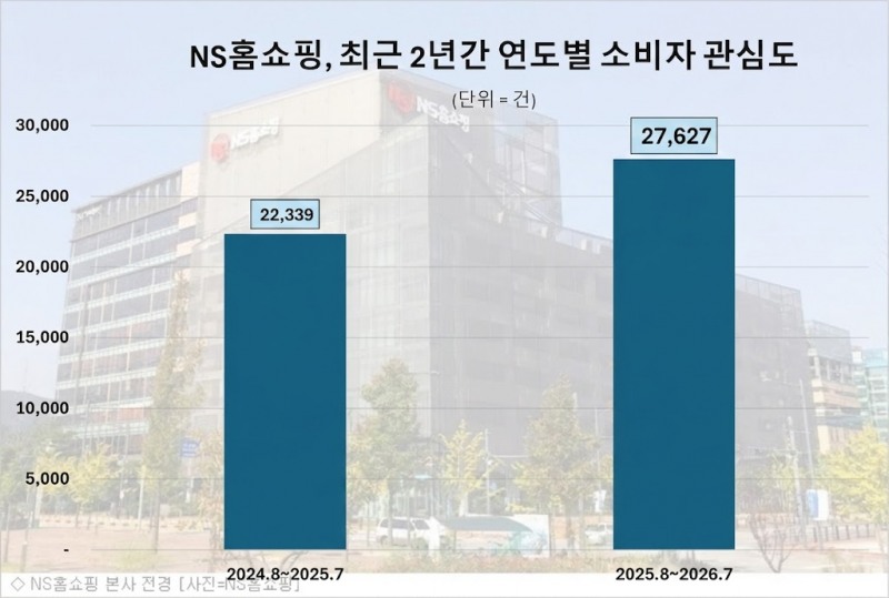 자료 제공 = 데이터앤리서치 / 이미지 = 구글 제미나이 제작