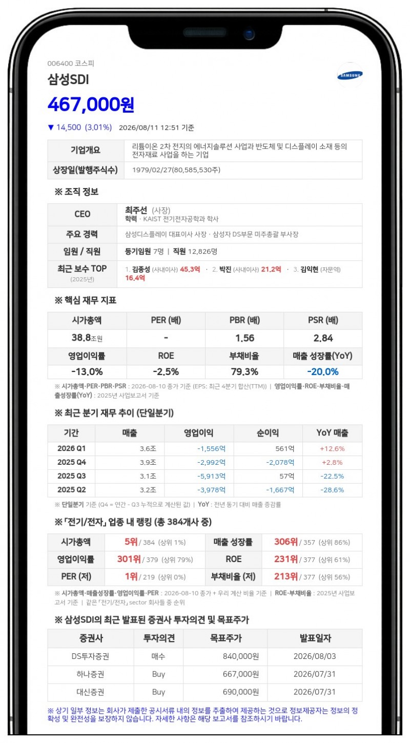 삼성SDI 최대주주 등 지분 19.81%로 소폭 감소... 삼성생명 특별계정 장내 매매 영향