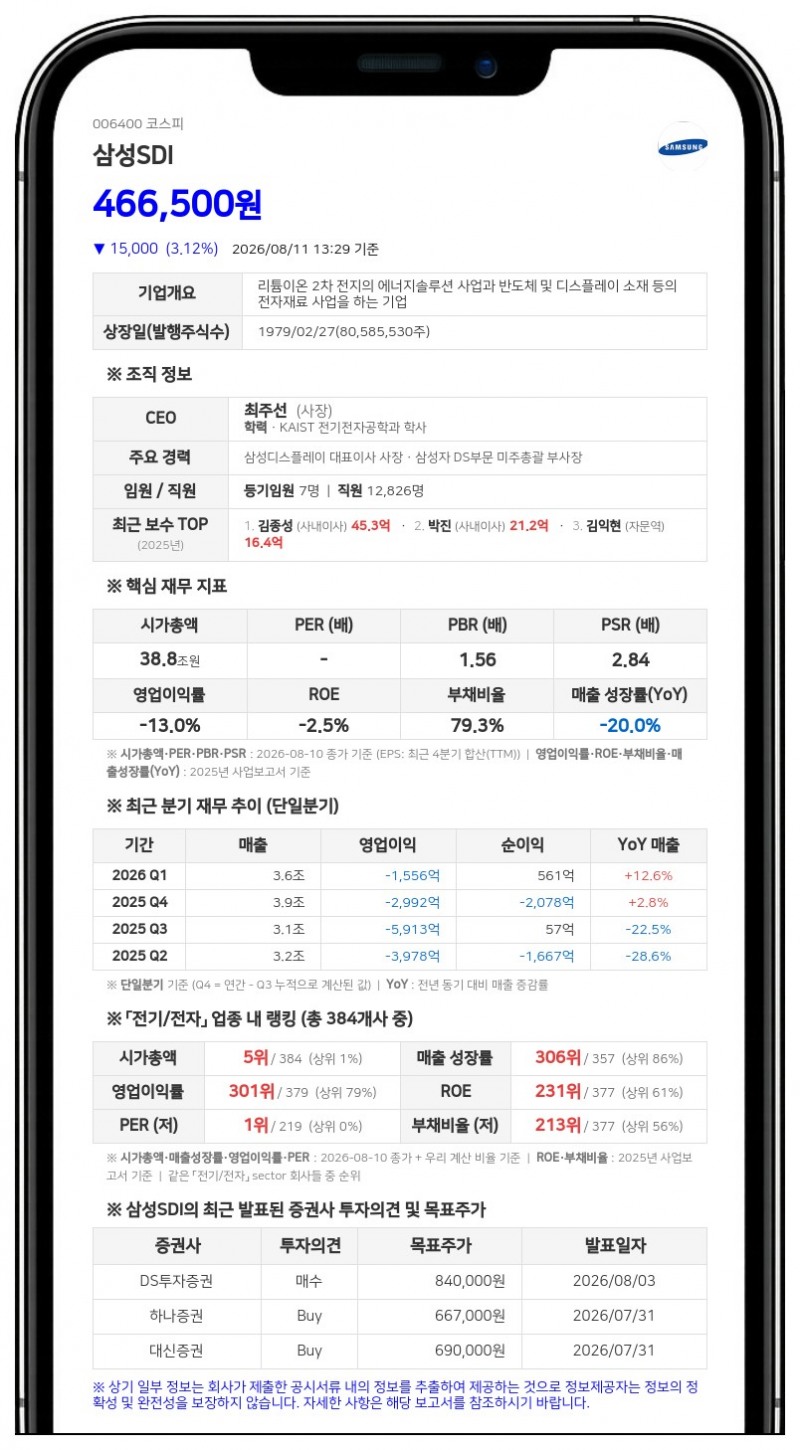 삼성SDI, GM 합작법인 지분 100% 인수…독자 노선으로 배터리 시장 공략