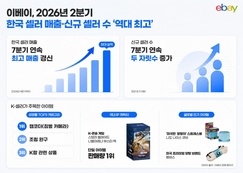 /이베이