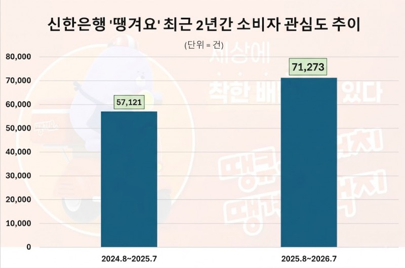 자료 제공 = 데이터앤리서치 / 이미지 = 구글 제미나이 제작