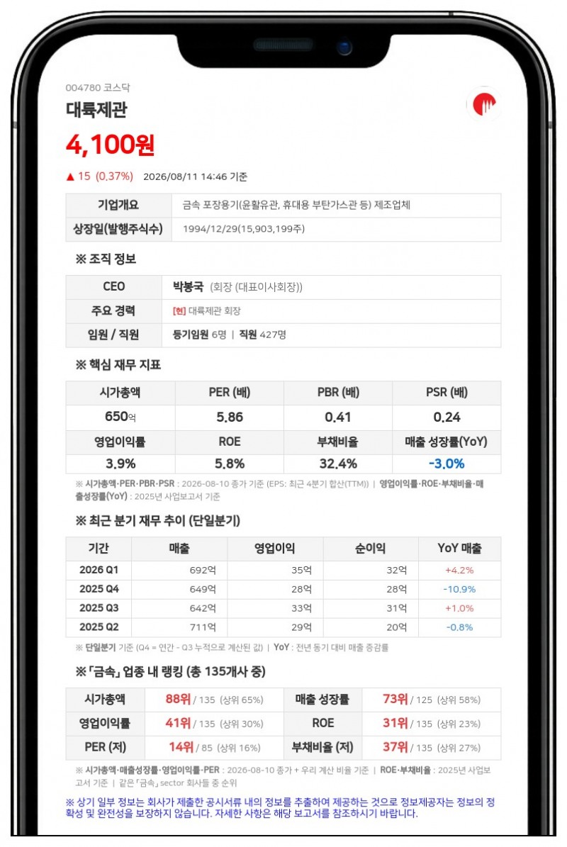 대륙제관, 30억 자기주식 취득 완료로 신탁계약 조기 해지