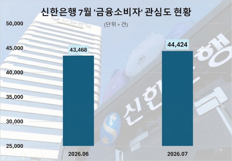 자료 제공 = 데이터앤리서치 / 이미지 = 구글 제미나이 제작