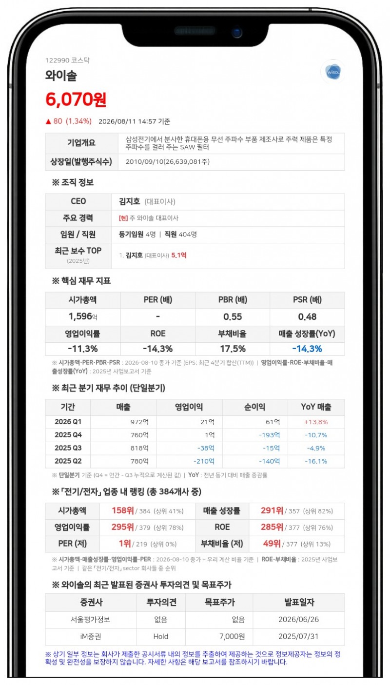 와이솔, 70억 자사주 신탁 해지... "99만주 전량 소각한다"
