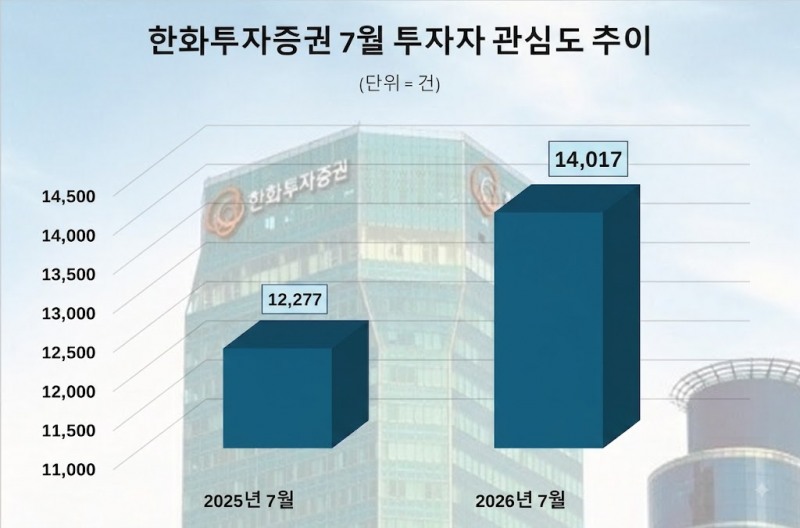 자료 제공 = 데이터앤리서치 / 이미지 = 구글 제미나이 제작