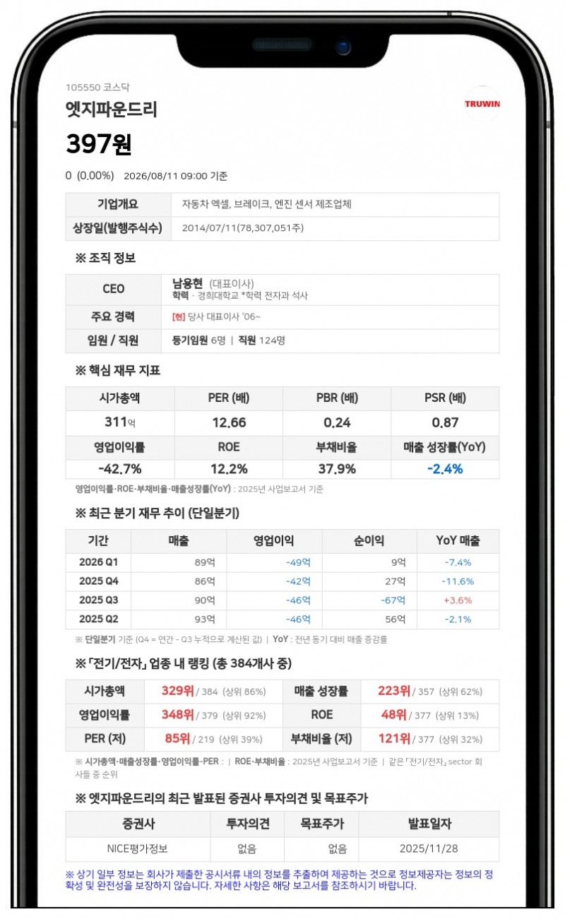 엣지파운드리 주식거래 12일 재개, 액면병합 변경상장 완료