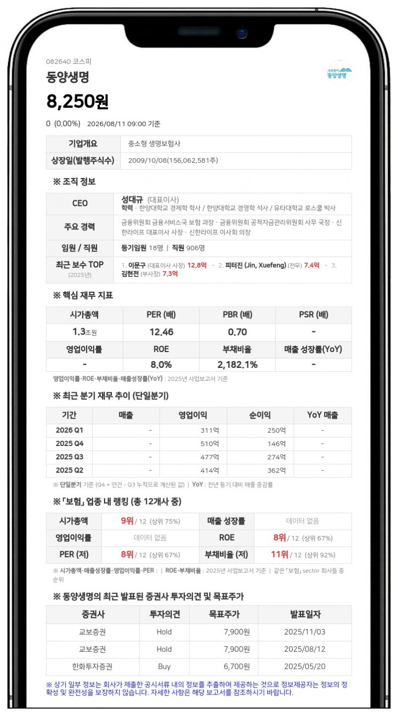 동양생명, 최대주주 우리금융지주 지분율 100%로 변동