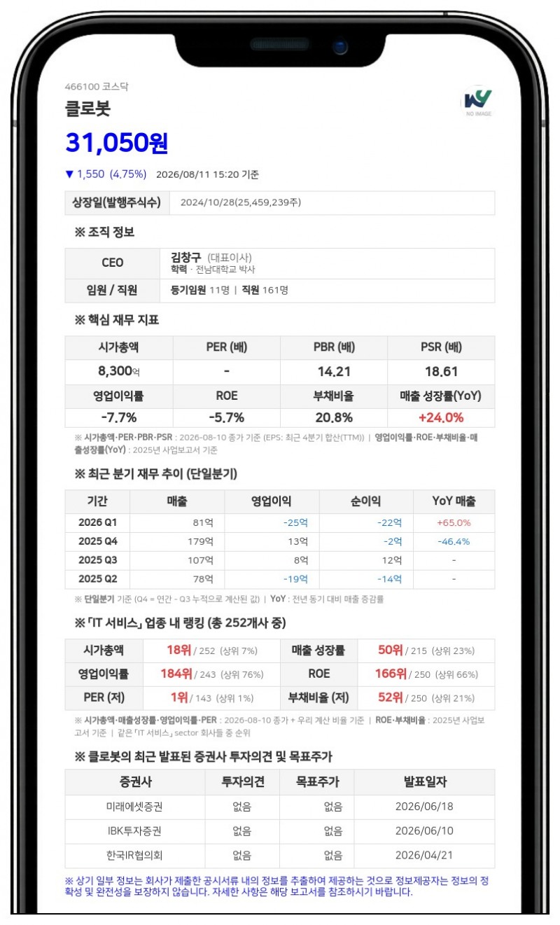 클로봇, 1131억 유상증자 가액 확정…두산로지스틱스솔루션 인수 본격화