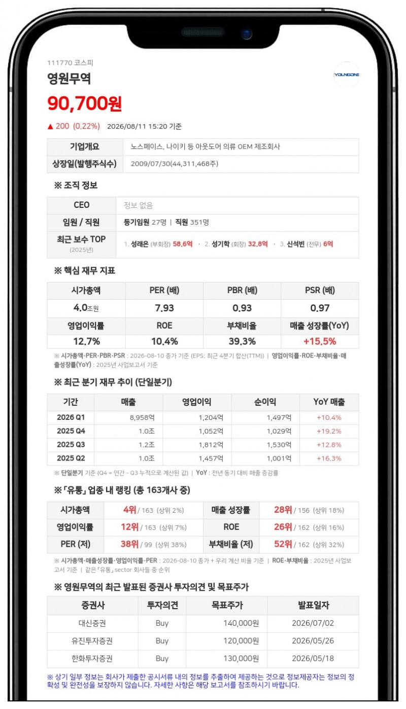 영원무역, 446억원 규모 중간 현금배당…보통주 1주당 1050원 지급