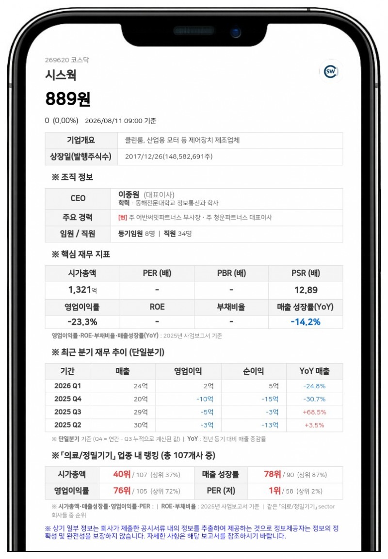 '감사의견 거절' 시스웍 결국 상장폐지... 13일 거래재개 후 정리매매 돌입