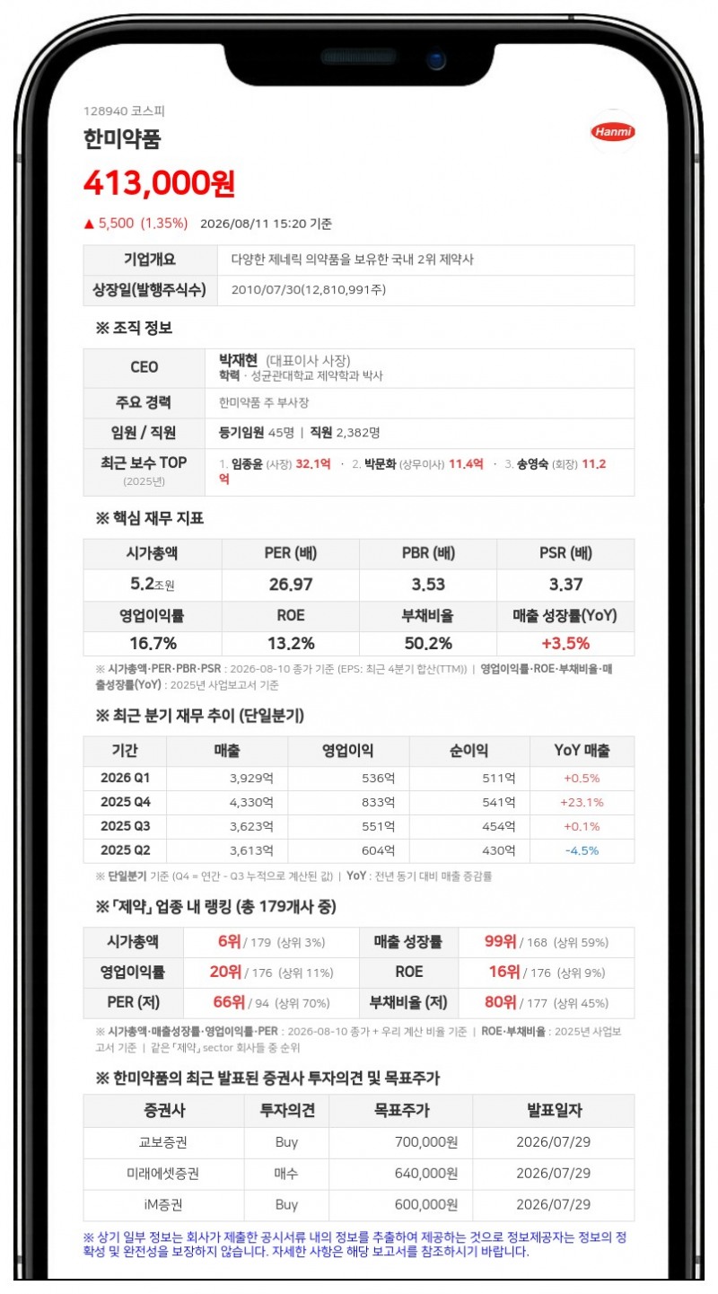 한미약품 임원 3인 자사주 상여금 수령…최대주주 특수관계인 지분 50.10%로 확대