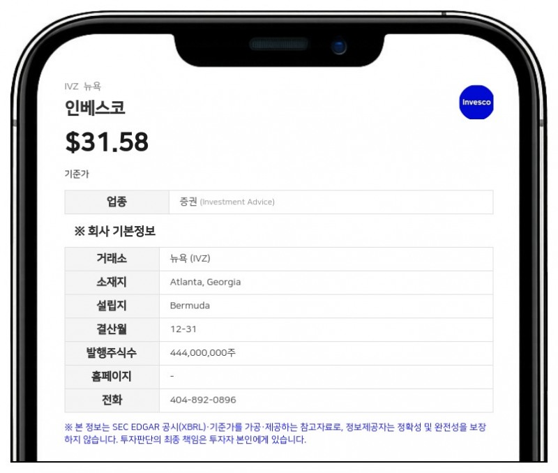 인베스코, 7월 말 운용자산 2조 4471억 달러…전월비 0.9% 감소