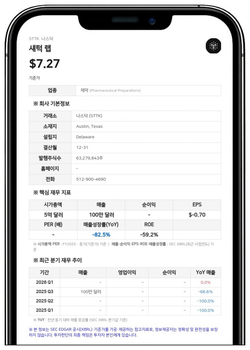 섀턱 랩, 'SL-325' 임상 1상 성공적 마무리…3분기 크론병 임상 2b상 돌입