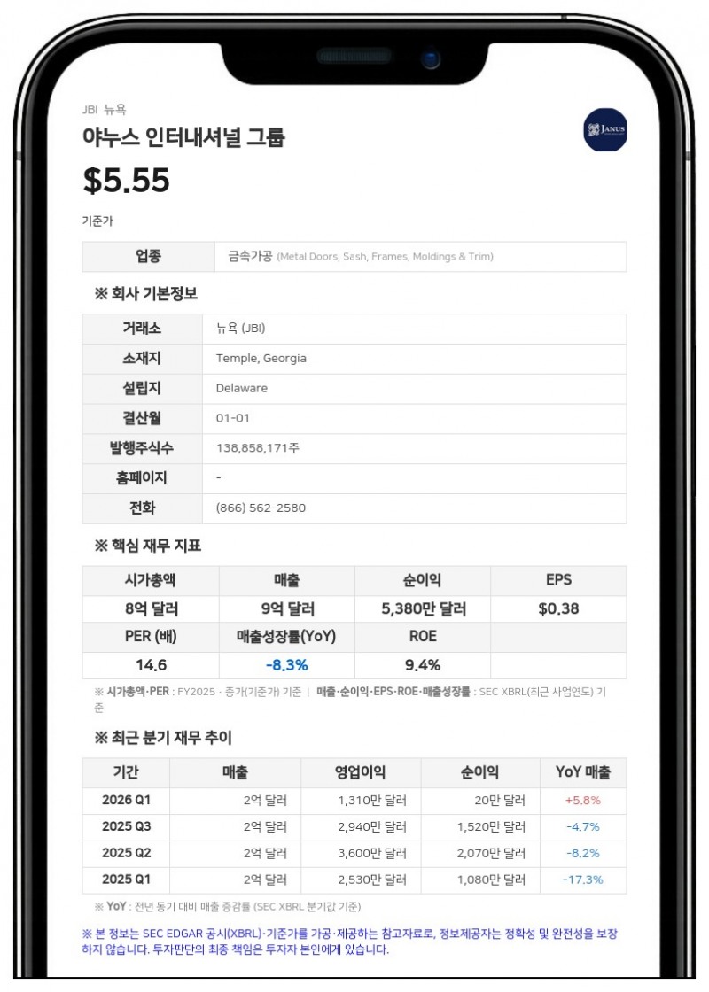야누스 인터내셔널, 2분기 매출 2억 3350만 달러로 2.4% 증가…연간 가이던스는 하향 조정
