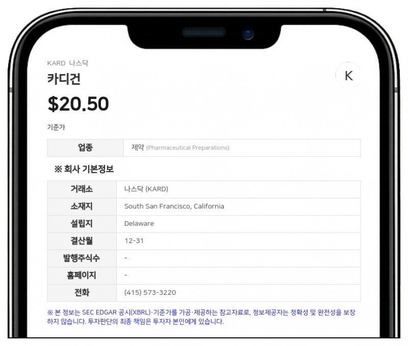 카디건, 2분기 마일스톤 부채 평가액 급증에 영업적자 1억 1876만 달러로 확대