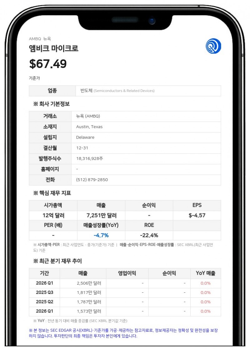 앰비크 마이크로, 2분기 매출 90% 급증…싱가포르 이중 상장 추진