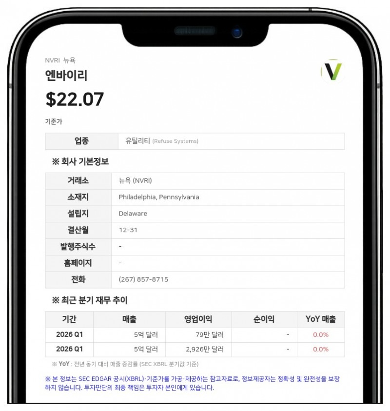 엔바이리, 2분기 GAAP 순손실 2억 9700만 달러 기록…철도 부문 계약 해지 여파