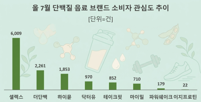 자료제공= 데이터앤리서치 / 이미지=구글 제미나이 제작