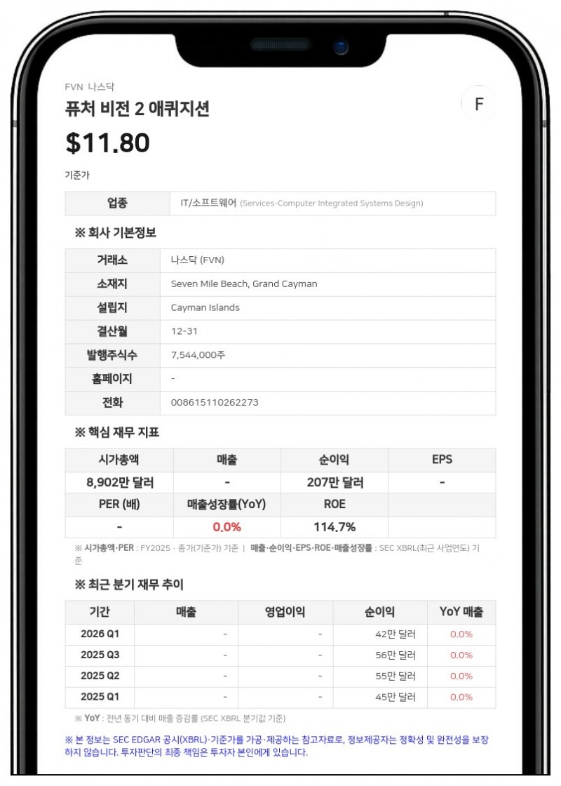 퓨처 비전 2 애퀴지션, 2분기 순이익 41만 달러…마이크로터치와 합병 승인