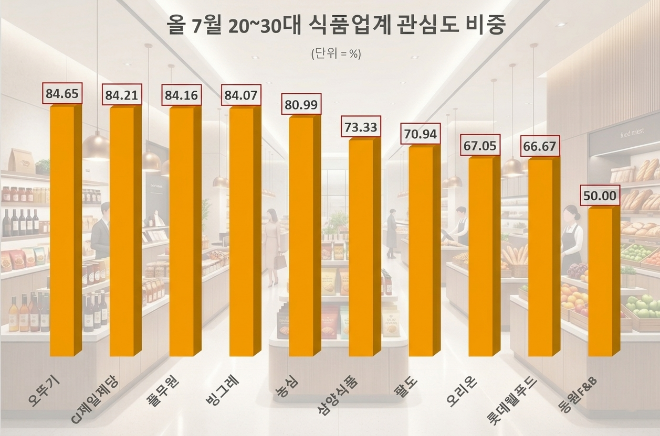 자료 = 데이터앤리서치 제공 / 이미지 = 구글 제미나이 3.6 제작